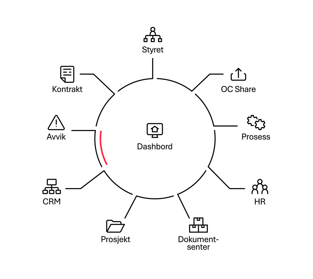 Sort_Avvik