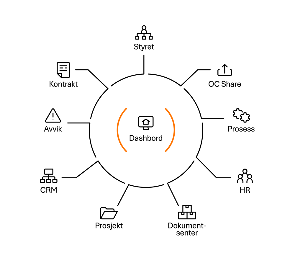 Sort_Dashbord