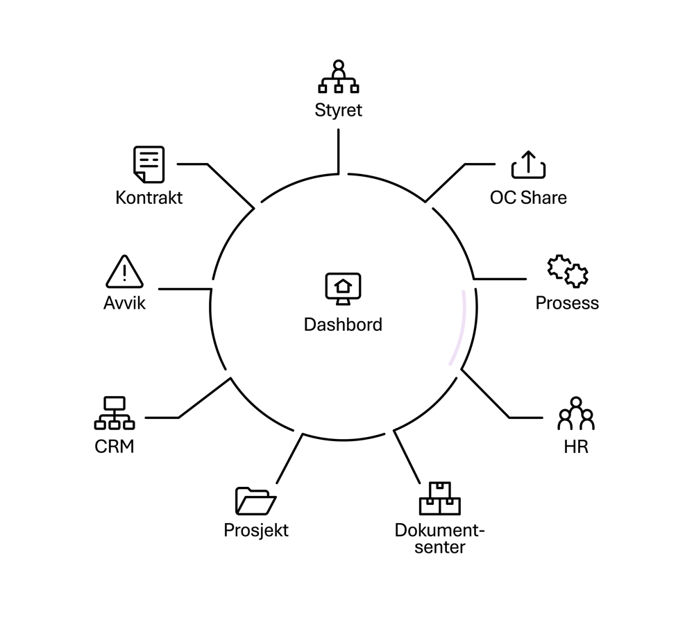 Sort_HR