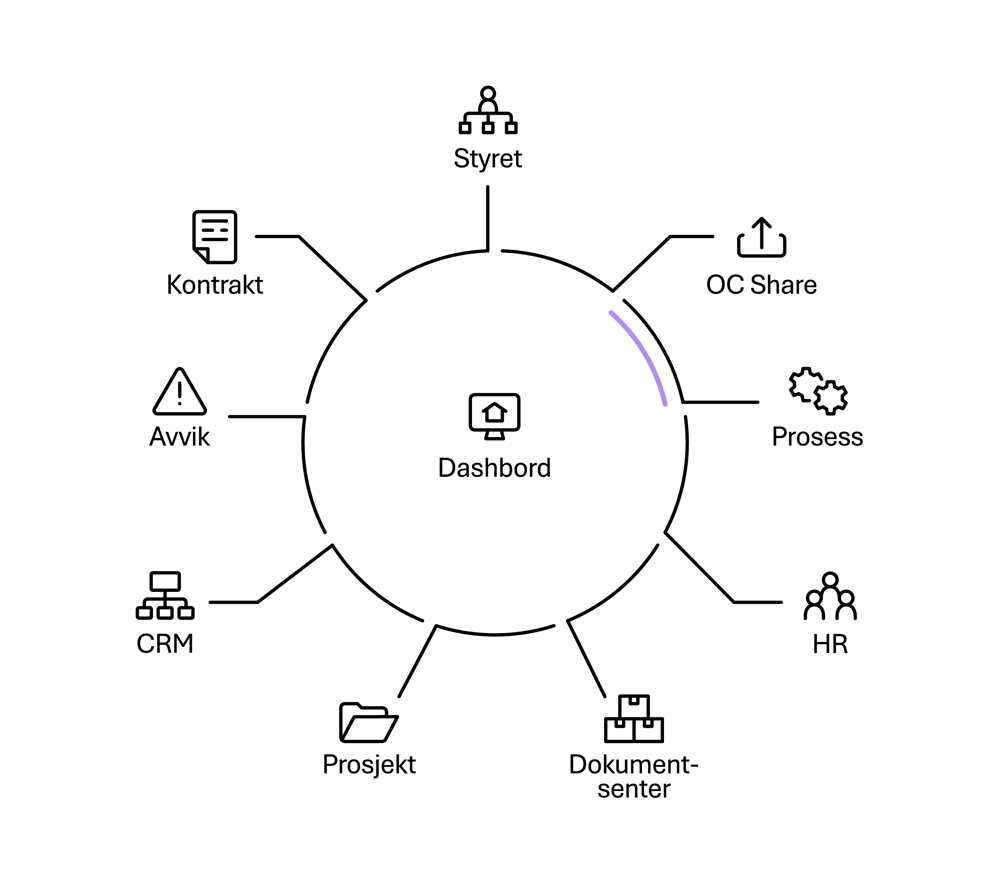 Sort_Prosess