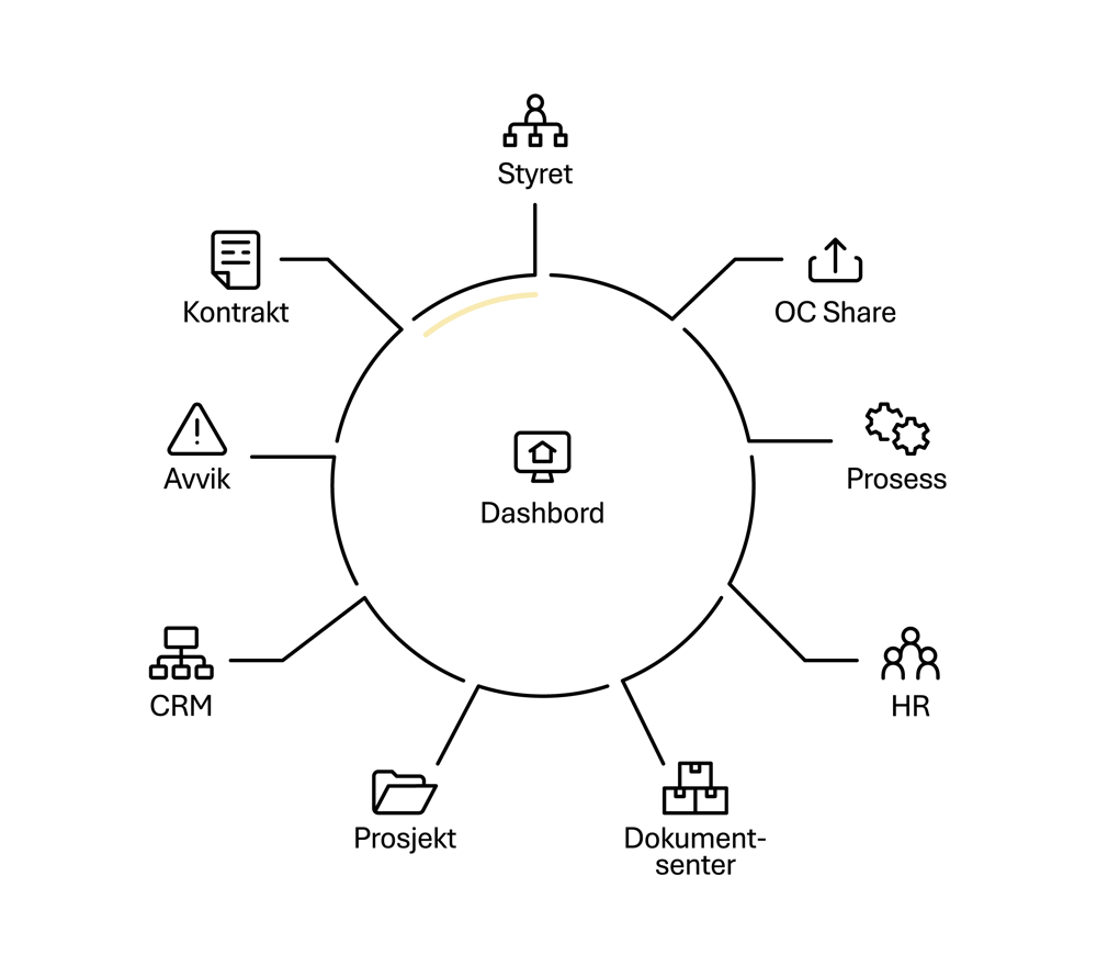 Sort_Styret